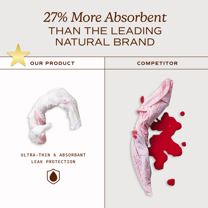 Comparison of two sanitary pads: on the left is August Night Pad, a super absorbent pad that stays clean and white, while on the right a competitor’s pad shows red liquid leakage. August Night Pad offers 27% more absorbency.