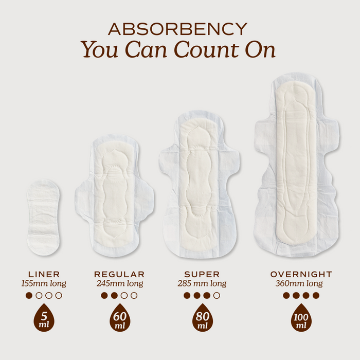 August offers four types of Night Pads, including super absorbent and organic cotton options, sized as liner (155mm/5ml), regular (245mm/60ml), super (285mm/80ml), and overnight (360mm/100ml) with absorbency levels indicated.