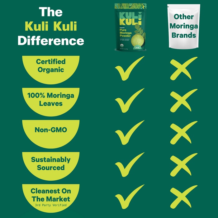The chart shows Kuli Kuli Foods Pure Moringa Organic Superfood Powder is organic, high in plant protein, non-GMO, and sustainably sourced—making it the cleanest moringa option among leading brands.