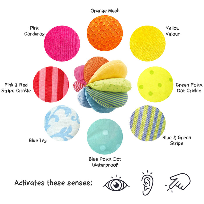 A colorful sensory toy with various fabric patterns, including pink corduroy, orange mesh, yellow velour, and more. Surrounded by individual fabric swatches labeled with sensory activation icons for sight, touch, and sound.
