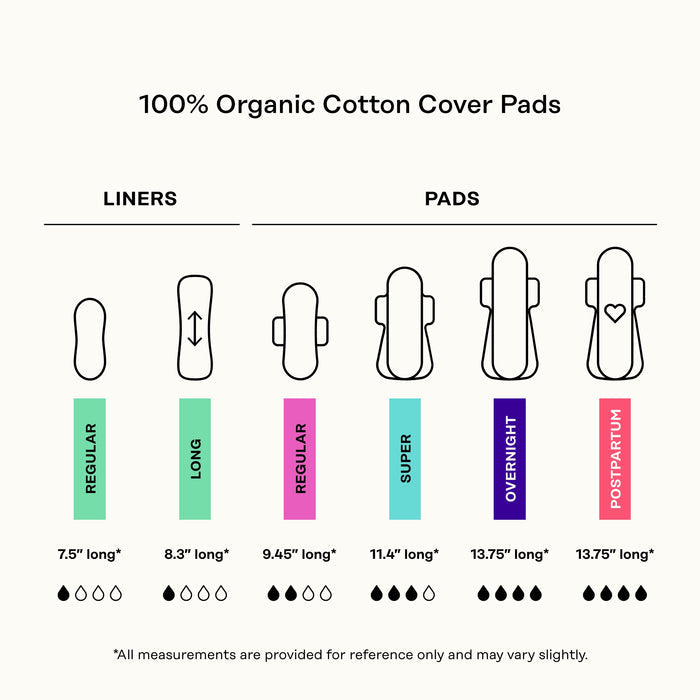 Chart comparing five The Honeypot Company 100% Organic Cotton Cover Pads and two Herbal-Infused Pantiliners, detailing length, absorbency (Regular, Long, Super, Overnight, Postpartum), with pads and liners illustrated above the specs.