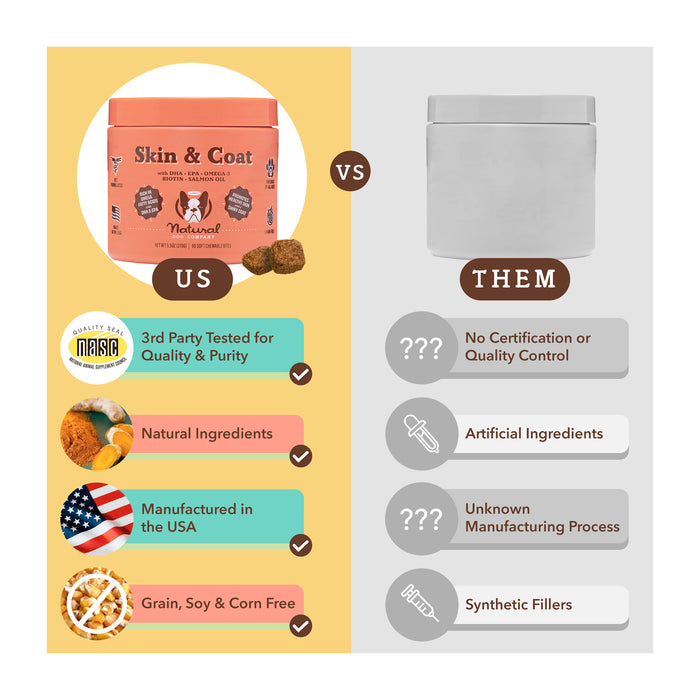 A comparison chart with "Us" on the left, showing a pet food bag with benefits like quality testing, natural ingredients, USA manufacturing, grain/corn-free. On the right, "Them" depicts a generic container with cons like no certification and artificial ingredients.
