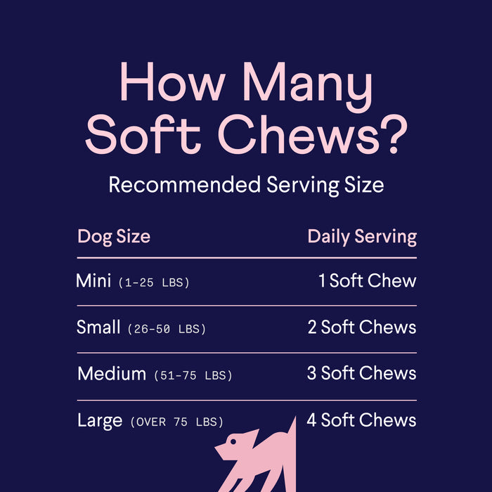 Infographic  "How Many Soft Chews?" showing recommended daily serving sizes for dogs by weight. Mini (1-25 lbs): 1 soft chew; Small (26-50 lbs): 2 soft chews; Medium (51-75 lbs): 3 soft chews; Large (over 75 lbs): 4 soft chews.