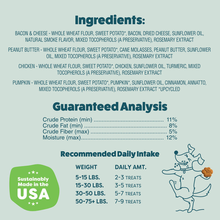 Shameless Pets Party Mix - Crunchy Bites: Crunchy dog treats made with natural ingredients and upcycled sweet potatoes. Protein, fat, fiber, moisture percentages listed. See daily intake guide by weight. Made in the USA. Happy dog with ball illustration included.