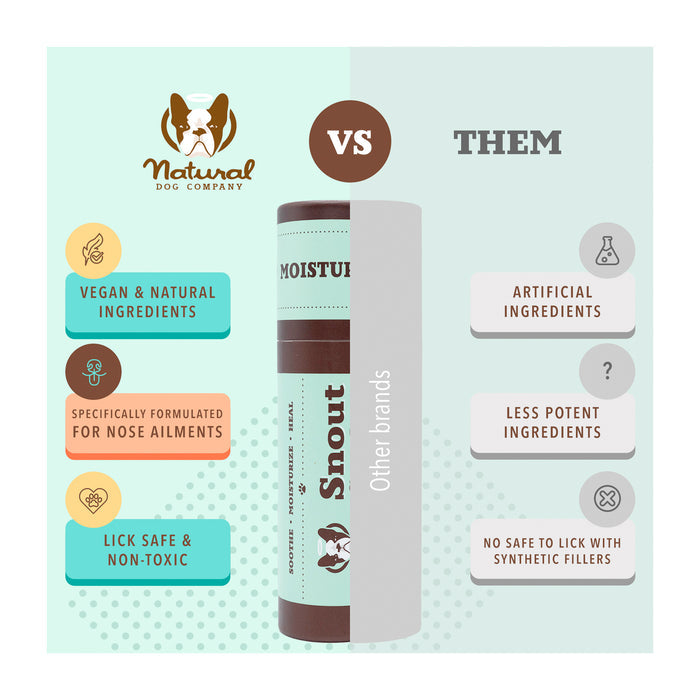 A comparison chart featuring a Natural Dog Company snout stick against other brands. Highlights include vegan and safe ingredients versus artificial ones. Emphasizes effectiveness, lick safety, and non-toxicity for the Natural Dog Company product.