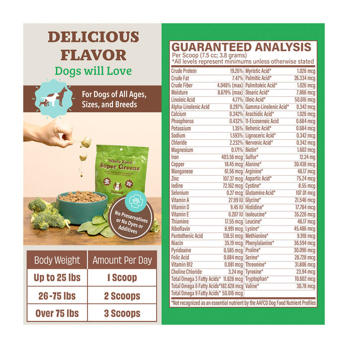 A product label for dog food supplement, highlighting benefits like delicious flavor for dogs and suitability for all ages and breeds. Includes guaranteed analysis of nutrients and feeding instructions based on body weight.