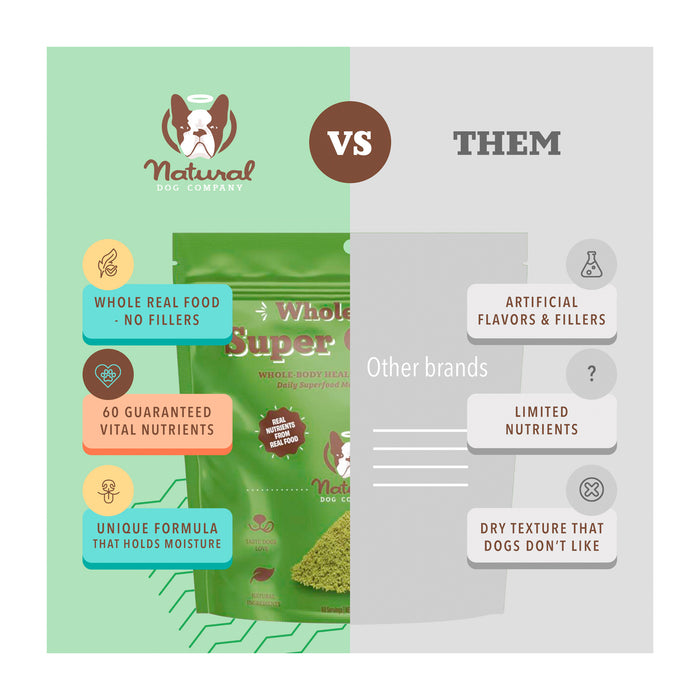 A comparison image of Natural Dog Company pet food versus other brands. The left side highlights benefits like "whole real food," "60 guaranteed nutrients," and "unique moisture formula." The right side lists drawbacks of other brands like "artificial flavors.