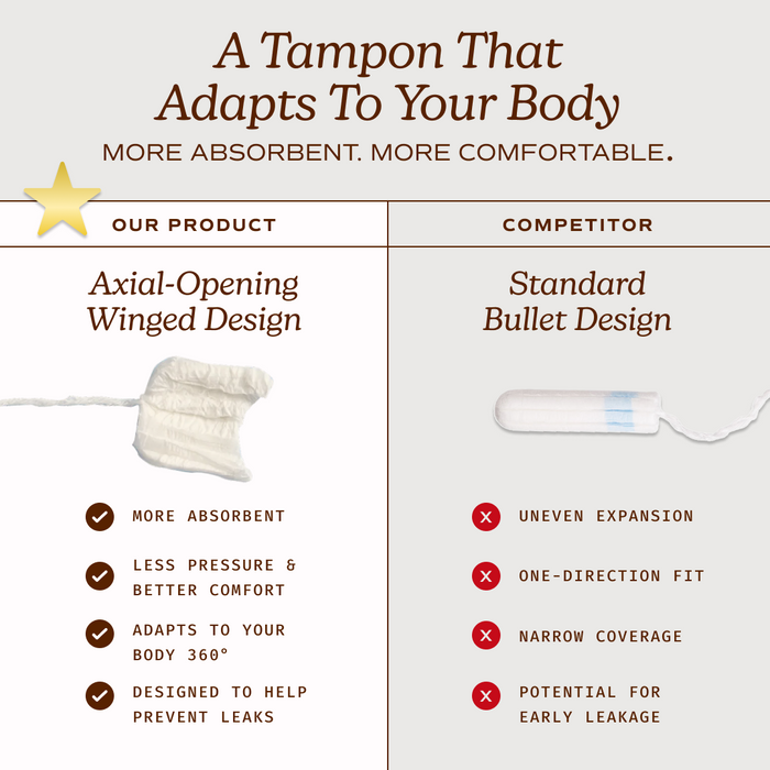 Comparison chart: On the left, August Regular Tampon—organic, winged, more absorbent, better fit; on the right, standard tampon—higher leak risk. Both are hypoallergenic with BPA-free applicators.