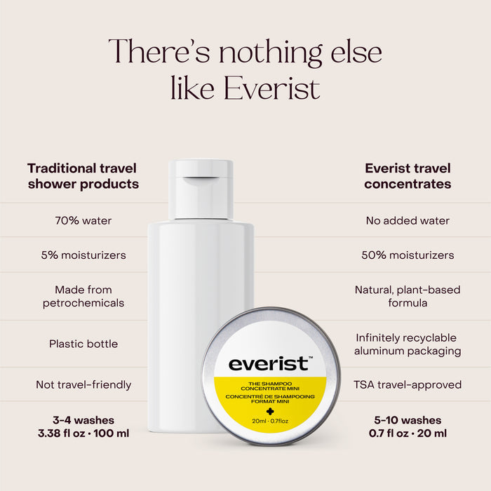 A comparison of traditional travel shampoos and Everist’s The Shampoo Concentrate Travel Mini, highlighting its plant-based formula, eco-friendly tube, ingredient details, usage instructions, packaging design, and environmental benefits.