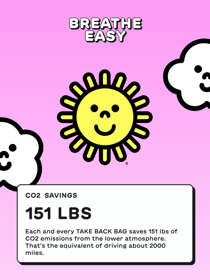 Illustration of a happy sun and smiling clouds on a pink background with the text "Breathe Easy". Below, a text box reads: "CO2 Savings: 151 lbs. Each and every TAKE BACK BAG saves 151 lbs of CO2 emissions from the lower atmosphere. That’s the equivalent of driving about 2000 miles.