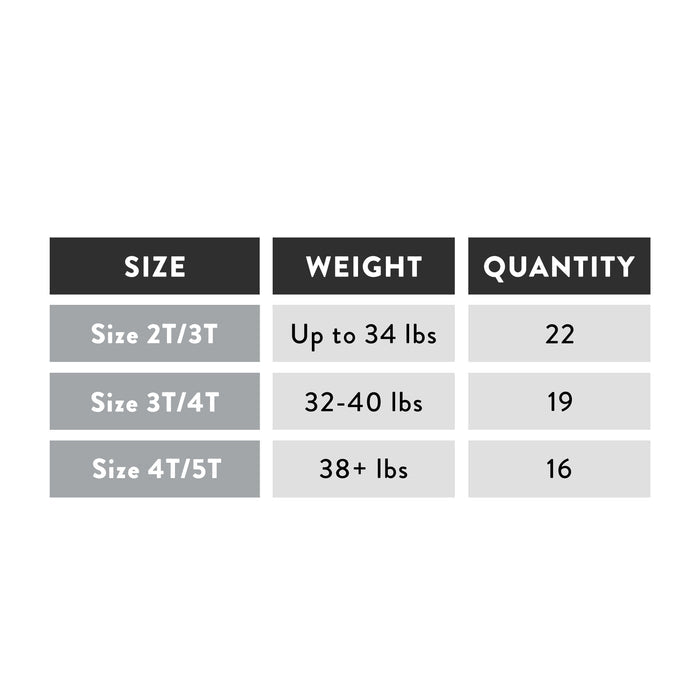 A size chart for children's clothing showing three categories: Size 2T/3T for up to 34 lbs and quantity 22, Size 3T/4T for 32-40 lbs and quantity 19, Size 4T/5T for 38+ lbs and quantity 16.