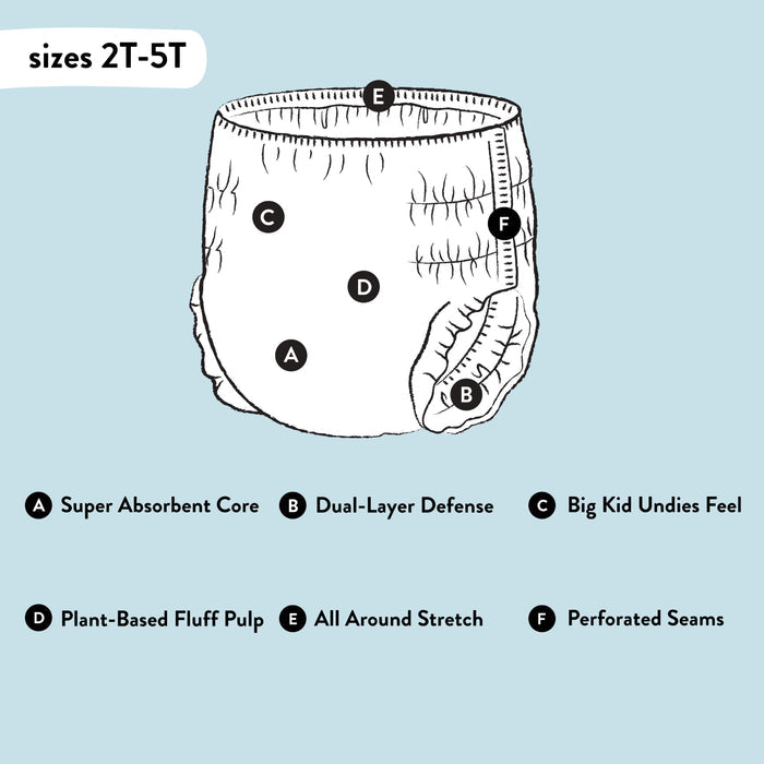 Illustration of a child’s diaper labeled with features: A for super absorbent core, B for dual-layer defense, C for big kid undies feel, D for plant-based fluff pulp, E for all-around stretch, and F for perforated seams. Size indicated as 2T-5T.