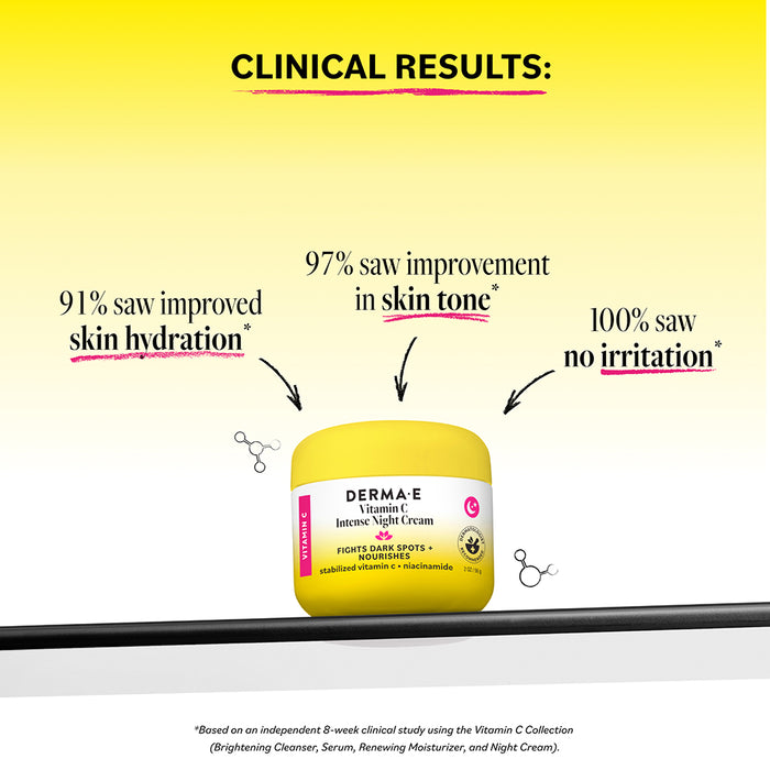 A yellow jar of Derma E Vitamin C Intense Night Cream, an overnight moisturizer and anti-aging powerhouse, sits on a white surface. Clinical results above highlight improved skin hydration, enhanced skin tone, and no irritation. The design features black and pink text with molecule illustrations on a vibrant yellow background.