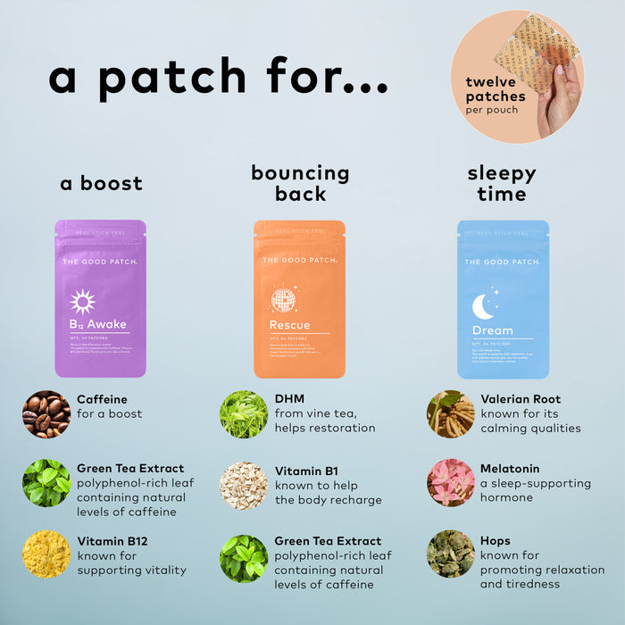 An infographic features The Good Patchs Wearable Wellness Patches - The Essentials Set: B12 Awake for energy, Rescue for recovery, and Dream for sleep. Icons show ingredients like caffeine, green tea, DHM, valerian root, and melatonin. Each vegan patch provides sustained benefits.