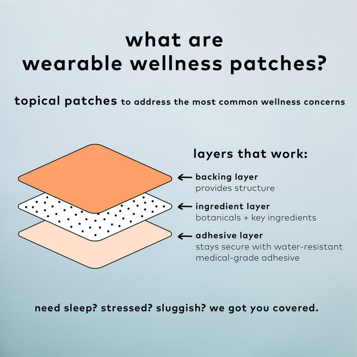The illustration What are wearable wellness patches? shows a three-layer design of The Good Patchs Wearable Wellness Patches - The Essentials Set: backing layer (structure), ingredient layer (botanicals and key ingredients for sustained release), and adhesive layer (water-resistant medical-grade adhesive). Ideal for vegans.