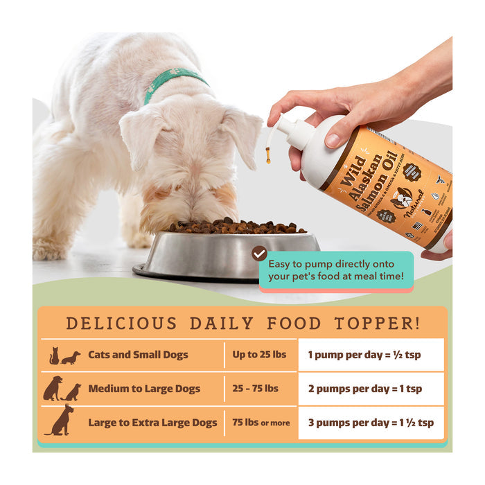 A person adds Wild Alaskan Salmon Oil to a dog's food. A small dog eats from a bowl. Text indicates dosage: cats/small dogs (1 pump), medium/large dogs (2 pumps), large/extra large dogs (3 pumps). Pump bottle shown on the right.