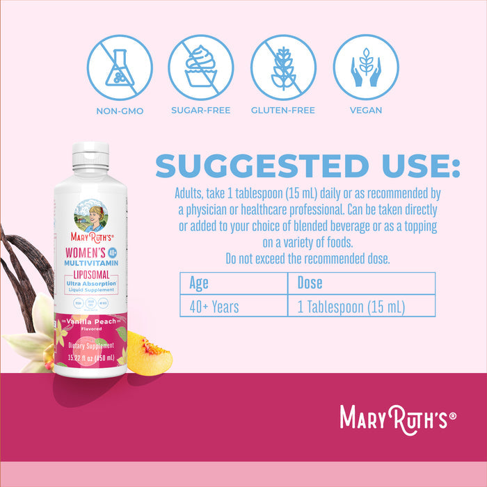 MaryRuth’s Women’s 40+ Multivitamin Liposomal in Vanilla Peach flavor is shown, highlighting icons for non-GMO, sugar-free, gluten-free, and vegan. Instructions and adult 40+ dosage with hormonal support info are visible.