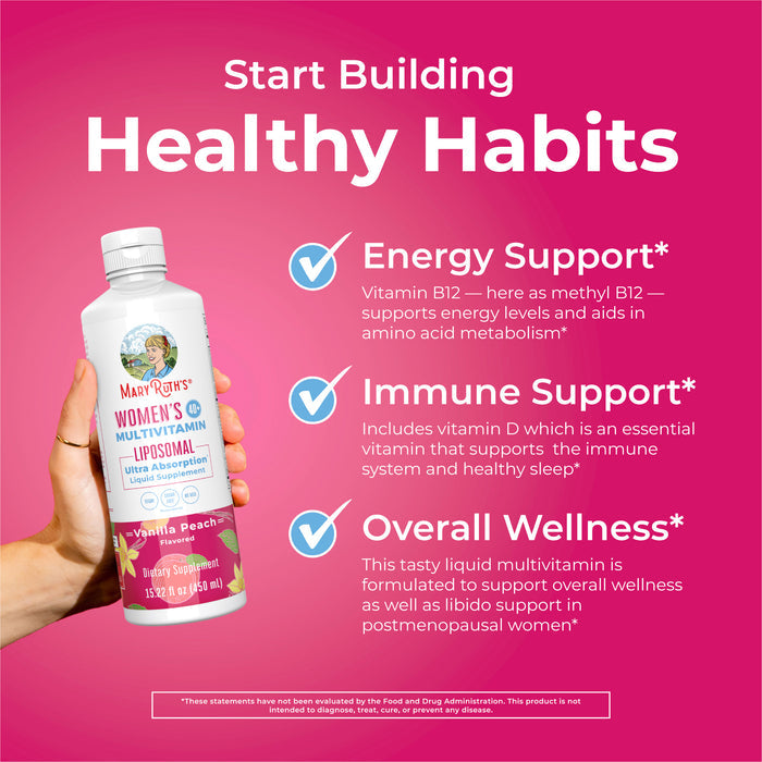 A hand holds a bottle of MaryRuth’s Womens 40+ Multivitamin Liposomal with advanced Liposomal Technology. Text on a pink background highlights energy, immune, and hormonal support, with icons representing each benefit.