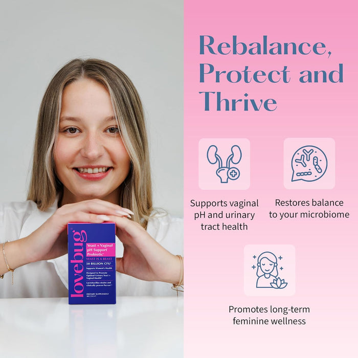 A smiling woman holds a box of Lovebug Womens Health Probiotic - Yeast is a Beast. Beside her, text reads: “Rebalance, Protect and Thrive” with icons for vaginal health, microbiome balance, and urinary tract support.